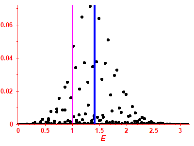 Strength function